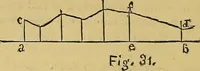 Picture 66 of 69 from Elements of plane and solid free-hand geometrical drawing, with lettering; and some elements of geometrical ornamental design, including the principals of harmonic angular ratios, etc. In three parts ... for draughtsmen and artisans; and teachers and students of industrial and mechanical drawing (1878), leaf 162