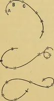 An illustration from Elements of plane and solid free-hand geometrical drawing, with lettering; and some elements of geometrical ornamental design, including the principals of harmonic angular ratios, etc. In three parts ... for draughtsmen and artisans; and teachers and students of industrial and mechanical drawing (1878)