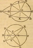 An illustration from Elements of plane and spherical trigonometry (1833)