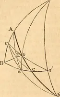 An illustration from Elements of plane and spherical trigonometry (1833)