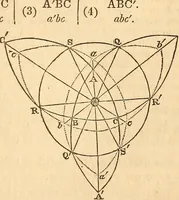 An illustration from Elements of plane and spherical trigonometry (1833)