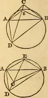 An illustration from Elements of plane and spherical trigonometry (1833)