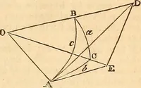 An illustration from Elements of plane and spherical trigonometry (1833)