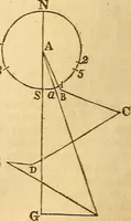 An illustration from Elements of plane and spherical trigonometry (1833)