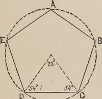 Picture 53 of 73 from Elements of plane and solid free-hand geometrical drawing, with lettering; and some elements of geometrical ornamental design, including the principals of harmonic angular ratios, etc. In three parts ... for draughtsmen and artisans; and teachers and students of industrial and mechanical drawing (1878), leaf 151