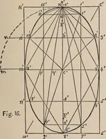 Picture 56 of 73 from Elements of plane and solid free-hand geometrical drawing, with lettering; and some elements of geometrical ornamental design, including the principals of harmonic angular ratios, etc. In three parts ... for draughtsmen and artisans; and teachers and students of industrial and mechanical drawing (1878), leaf 159