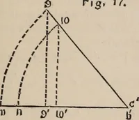 An illustration from Elements of plane and solid free-hand geometrical drawing, with lettering; and some elements of geometrical ornamental design, including the principals of harmonic angular ratios, etc. In three parts ... for draughtsmen and artisans; and teachers and students of industrial and mechanical drawing (1878)