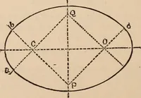 Picture 59 of 73 from Elements of plane and solid free-hand geometrical drawing, with lettering; and some elements of geometrical ornamental design, including the principals of harmonic angular ratios, etc. In three parts ... for draughtsmen and artisans; and teachers and students of industrial and mechanical drawing (1878), leaf 168