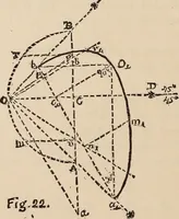 Picture 62 of 73 from Elements of plane and solid free-hand geometrical drawing, with lettering; and some elements of geometrical ornamental design, including the principals of harmonic angular ratios, etc. In three parts ... for draughtsmen and artisans; and teachers and students of industrial and mechanical drawing (1878), leaf 172