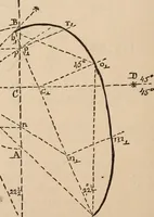 Picture 66 of 73 from Elements of plane and solid free-hand geometrical drawing, with lettering; and some elements of geometrical ornamental design, including the principals of harmonic angular ratios, etc. In three parts ... for draughtsmen and artisans; and teachers and students of industrial and mechanical drawing (1878), leaf 176