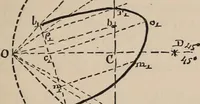 Picture 68 of 73 from Elements of plane and solid free-hand geometrical drawing, with lettering; and some elements of geometrical ornamental design, including the principals of harmonic angular ratios, etc. In three parts ... for draughtsmen and artisans; and teachers and students of industrial and mechanical drawing (1878), leaf 177
