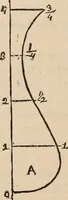 Picture 70 of 73 from Elements of plane and solid free-hand geometrical drawing, with lettering; and some elements of geometrical ornamental design, including the principals of harmonic angular ratios, etc. In three parts ... for draughtsmen and artisans; and teachers and students of industrial and mechanical drawing (1878), leaf 186