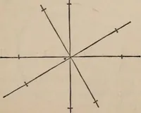 Picture 5 of 73 from Elements of plane and solid free-hand geometrical drawing, with lettering; and some elements of geometrical ornamental design, including the principals of harmonic angular ratios, etc. In three parts ... for draughtsmen and artisans; and teachers and students of industrial and mechanical drawing (1878), leaf 27