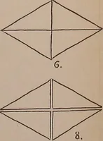 An illustration from Elements of plane and solid free-hand geometrical drawing, with lettering; and some elements of geometrical ornamental design, including the principals of harmonic angular ratios, etc. In three parts ... for draughtsmen and artisans; and teachers and students of industrial and mechanical drawing (1878)