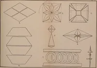 Picture 40 of 73 from Elements of plane and solid free-hand geometrical drawing, with lettering; and some elements of geometrical ornamental design, including the principals of harmonic angular ratios, etc. In three parts ... for draughtsmen and artisans; and teachers and students of industrial and mechanical drawing (1878), leaf 79