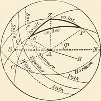An illustration from Elements of precise surveying and geodesy (1904)