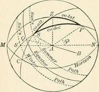 An illustration from Elements of precise surveying and geodesy (1904)