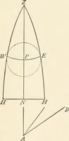 An illustration from Elements of precise surveying and geodesy (1904)