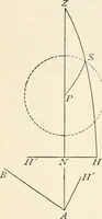 An illustration from Elements of precise surveying and geodesy (1904)