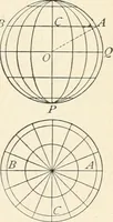 An illustration from Elements of precise surveying and geodesy (1904)