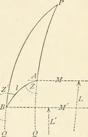 An illustration from Elements of precise surveying and geodesy (1904)