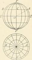 An illustration from Elements of precise surveying and geodesy (1904)