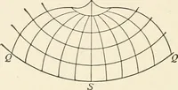 An illustration from Elements of precise surveying and geodesy (1904)