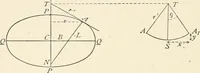 An illustration from Elements of precise surveying and geodesy (1904)