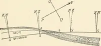 An illustration from Elements of precise surveying and geodesy (1904)