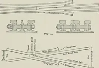 An illustration from The elements of railroad engineering (1911)