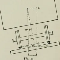 An illustration from The elements of railroad engineering (1911)