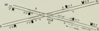 An illustration from The elements of railroad engineering (1911)