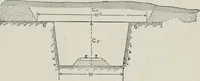 An illustration from The elements of railroad engineering (1911)