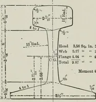 An illustration from The elements of railroad engineering (1911)