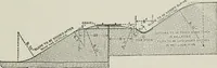 An illustration from The elements of railroad engineering (1911)