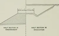 An illustration from The elements of railroad engineering (1911)