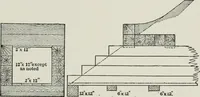 An illustration from The elements of railroad engineering (1911)