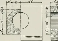 An illustration from The elements of railroad engineering (1911)