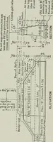 An illustration from The elements of railroad engineering (1911)