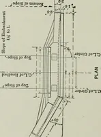 An illustration from The elements of railroad engineering (1911)