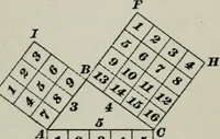 An illustration from The elements of railroad engineering (1897)