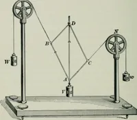 An illustration from The elements of railroad engineering (1897)