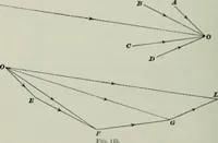 An illustration from The elements of railroad engineering (1897)