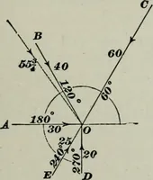 An illustration from The elements of railroad engineering (1897)
