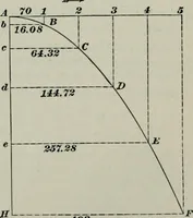 An illustration from The elements of railroad engineering (1897)