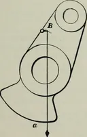 An illustration from The elements of railroad engineering (1897)