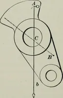An illustration from The elements of railroad engineering (1897)