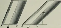 An illustration from The elements of railroad engineering (1897)