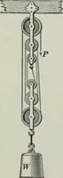 An illustration from The elements of railroad engineering (1897)