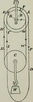 An illustration from The elements of railroad engineering (1897)